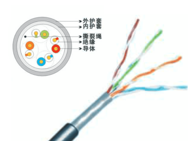 超五類4對(duì)雙護(hù)套阻水?dāng)?shù)據(jù)電纜