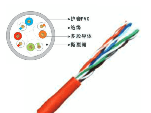 超五類4對(duì)多股絞合線非屏蔽數(shù)據(jù)電纜