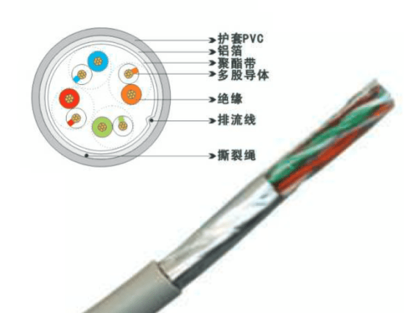 超五類4對(duì)多股絞合線屏蔽數(shù)據(jù)電纜