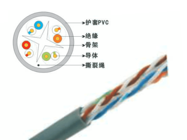 UTP六類4對(duì)非屏蔽數(shù)據(jù)電纜