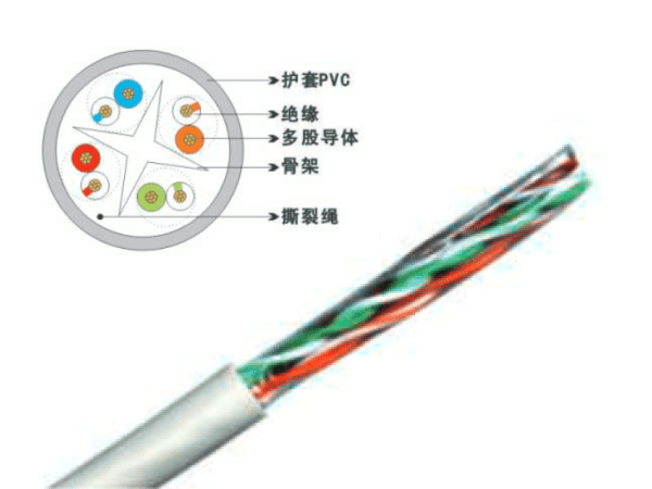 UTP六類4對(duì)多股絞合線非屏蔽數(shù)據(jù)電纜