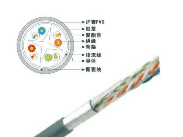 FTP六類4對(duì)屏蔽數(shù)據(jù)線纜