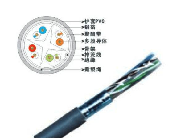 FTP六類4對(duì)多股絞合線屏蔽數(shù)據(jù)電纜