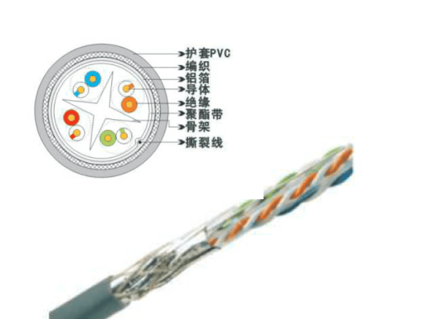 SFTP六類4對(duì)數(shù)據(jù)電纜